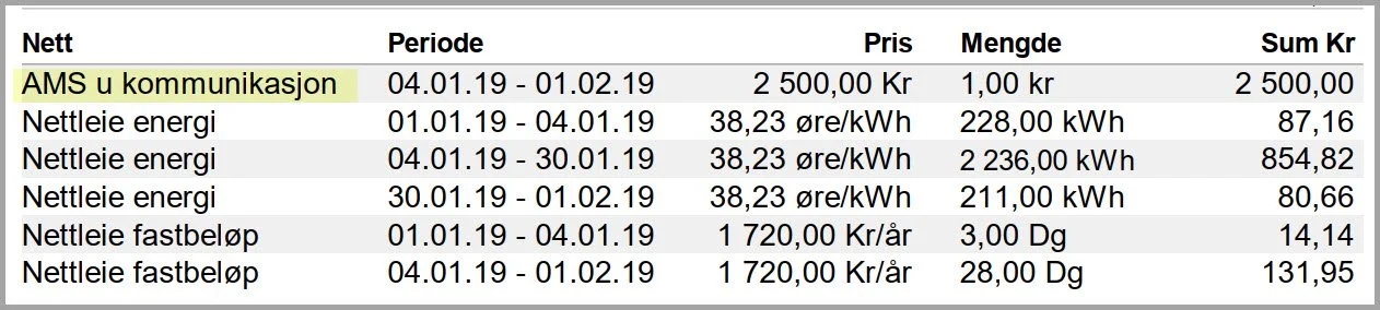 polarkraft-faktura AMS uten kommunikasjon